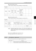 Preview for 476 page of Fuji Electric FRENIC-AQUA series User Manual