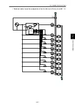 Preview for 522 page of Fuji Electric FRENIC-AQUA series User Manual