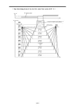 Preview for 523 page of Fuji Electric FRENIC-AQUA series User Manual