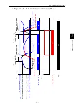 Preview for 524 page of Fuji Electric FRENIC-AQUA series User Manual