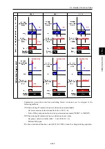 Preview for 546 page of Fuji Electric FRENIC-AQUA series User Manual