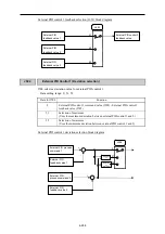 Preview for 569 page of Fuji Electric FRENIC-AQUA series User Manual