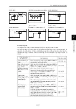 Preview for 602 page of Fuji Electric FRENIC-AQUA series User Manual