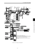 Preview for 642 page of Fuji Electric FRENIC-AQUA series User Manual