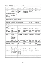 Preview for 655 page of Fuji Electric FRENIC-AQUA series User Manual