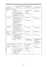 Preview for 701 page of Fuji Electric FRENIC-AQUA series User Manual