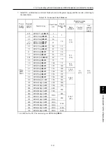 Preview for 730 page of Fuji Electric FRENIC-AQUA series User Manual