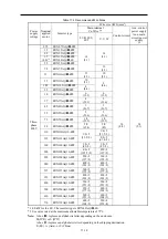 Preview for 731 page of Fuji Electric FRENIC-AQUA series User Manual