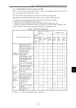 Preview for 738 page of Fuji Electric FRENIC-AQUA series User Manual