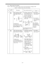 Preview for 741 page of Fuji Electric FRENIC-AQUA series User Manual