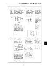 Preview for 742 page of Fuji Electric FRENIC-AQUA series User Manual