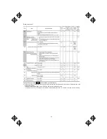 Предварительный просмотр 112 страницы Fuji Electric FRENIC-ECO Instruction Manual