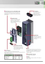 Preview for 7 page of Fuji Electric frenic-hvac Manual