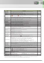 Preview for 13 page of Fuji Electric frenic-hvac Manual