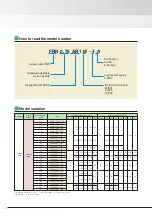 Preview for 14 page of Fuji Electric frenic-hvac Manual