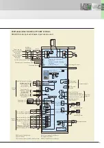 Preview for 21 page of Fuji Electric frenic-hvac Manual