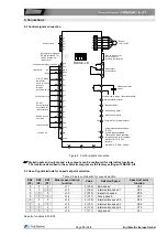 Предварительный просмотр 12 страницы Fuji Electric FRENIC-Lift 200 V Series Starting Manual