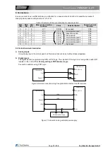 Предварительный просмотр 13 страницы Fuji Electric FRENIC-Lift 200 V Series Starting Manual