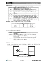 Предварительный просмотр 14 страницы Fuji Electric FRENIC-Lift 200 V Series Starting Manual