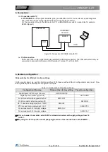 Предварительный просмотр 16 страницы Fuji Electric FRENIC-Lift 200 V Series Starting Manual