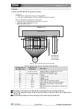 Предварительный просмотр 19 страницы Fuji Electric FRENIC-Lift 200 V Series Starting Manual