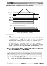 Предварительный просмотр 24 страницы Fuji Electric FRENIC-Lift 200 V Series Starting Manual