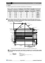 Предварительный просмотр 31 страницы Fuji Electric FRENIC-Lift 200 V Series Starting Manual