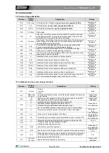 Предварительный просмотр 33 страницы Fuji Electric FRENIC-Lift 200 V Series Starting Manual