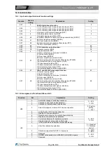 Предварительный просмотр 34 страницы Fuji Electric FRENIC-Lift 200 V Series Starting Manual