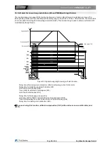 Предварительный просмотр 39 страницы Fuji Electric FRENIC-Lift 200 V Series Starting Manual