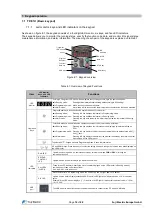 Предварительный просмотр 14 страницы Fuji Electric FRENIC-Lift FRN0010LM2C-4E Starting Manual