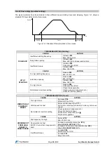 Предварительный просмотр 24 страницы Fuji Electric FRENIC-Lift FRN0010LM2C-4E Starting Manual