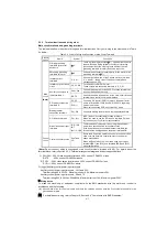 Preview for 31 page of Fuji Electric FRENIC-Lift LM2A Series Instruction Manual