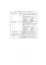 Preview for 35 page of Fuji Electric FRENIC-Lift LM2A Series Instruction Manual