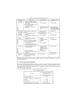 Preview for 49 page of Fuji Electric FRENIC-Lift LM2A Series Instruction Manual