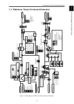 Предварительный просмотр 10 страницы Fuji Electric Frenic lift Reference Manual