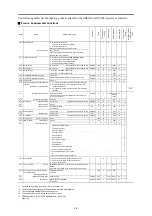 Preview for 17 page of Fuji Electric Frenic lift Reference Manual