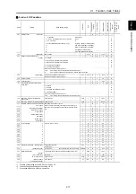 Preview for 30 page of Fuji Electric Frenic lift Reference Manual