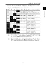 Предварительный просмотр 40 страницы Fuji Electric Frenic lift Reference Manual