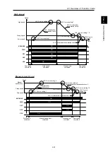 Preview for 44 page of Fuji Electric Frenic lift Reference Manual