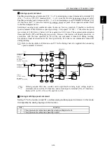 Предварительный просмотр 46 страницы Fuji Electric Frenic lift Reference Manual