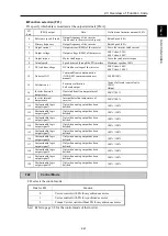 Preview for 60 page of Fuji Electric Frenic lift Reference Manual