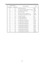 Preview for 73 page of Fuji Electric Frenic lift Reference Manual