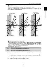 Предварительный просмотр 96 страницы Fuji Electric Frenic lift Reference Manual