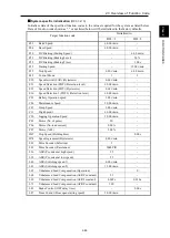 Предварительный просмотр 102 страницы Fuji Electric Frenic lift Reference Manual