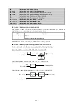 Preview for 123 page of Fuji Electric Frenic lift Reference Manual