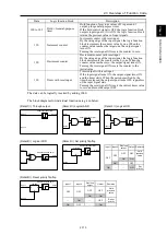 Preview for 126 page of Fuji Electric Frenic lift Reference Manual