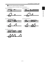 Preview for 128 page of Fuji Electric Frenic lift Reference Manual