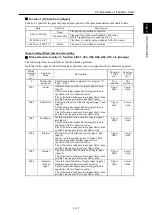 Preview for 130 page of Fuji Electric Frenic lift Reference Manual