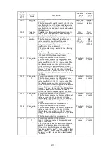 Preview for 131 page of Fuji Electric Frenic lift Reference Manual